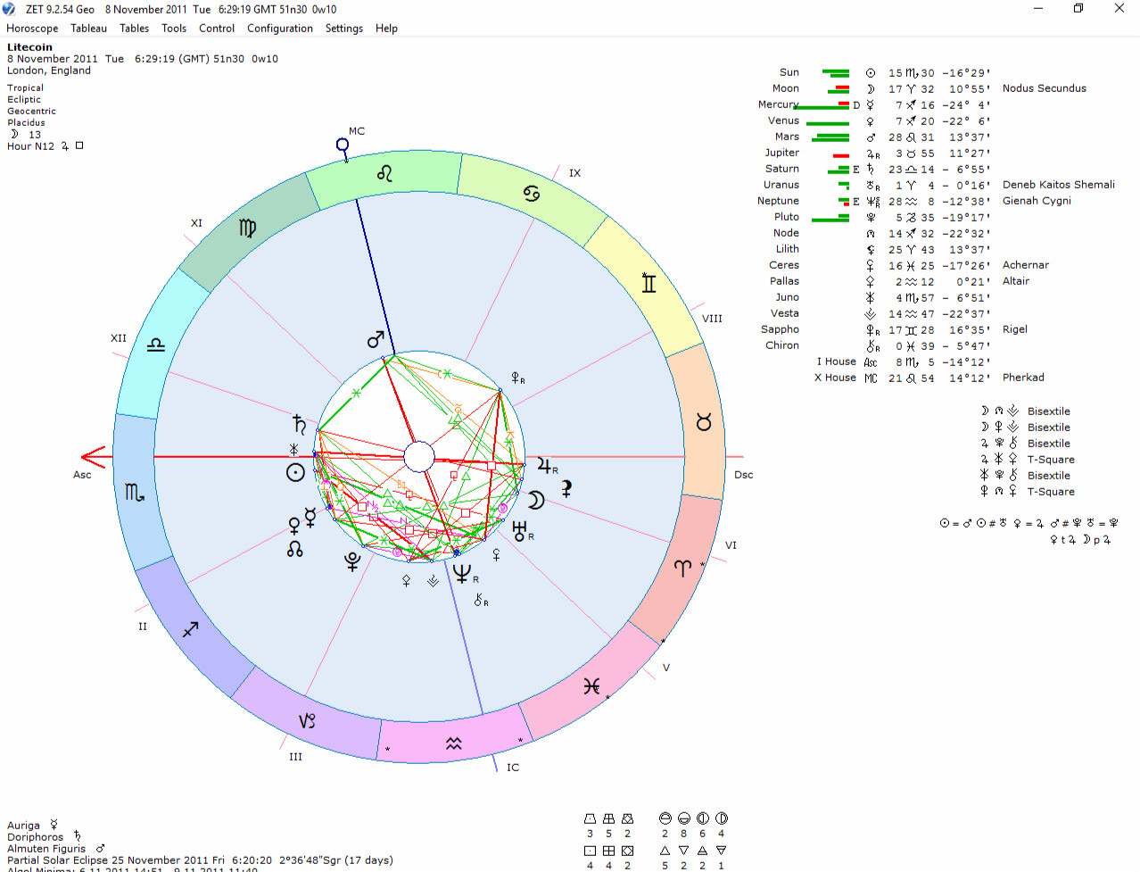 zodiac crypto game